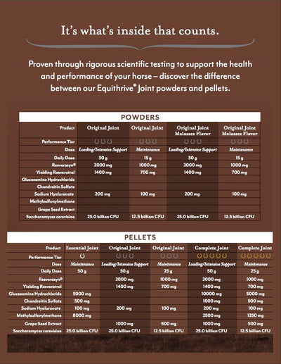 Equithrive Essential Joint Pellets 3.3lb - Breeches.com