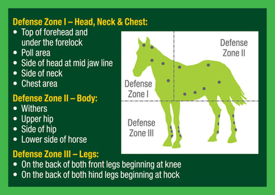 Farnam Equi-Spot Spot On Fly Protection 6-Week Supply - 3 Applications