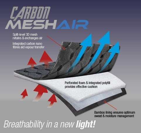 LeMieux Carbon Mesh Air Close Contact Square Saddle Pad - Breeches.com